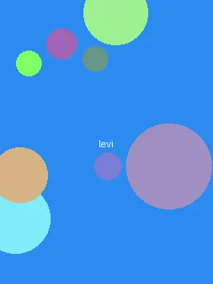 yy6080新觉世影影院手机版 - 利威尔角色图